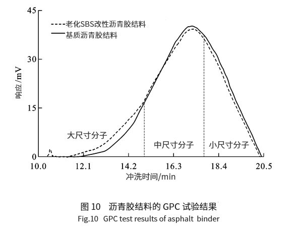 瀝青微觀結(jié)構(gòu)組成研究進(jìn)展