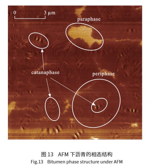 瀝青微觀結(jié)構(gòu)組成研究進(jìn)展