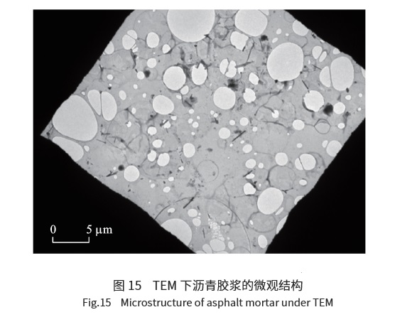 沥青微观结构组成研究进展