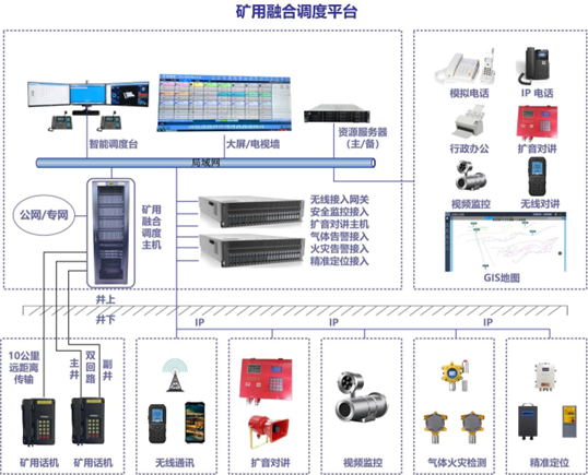 煤矿应用方案 | 煤矿融合通信系统