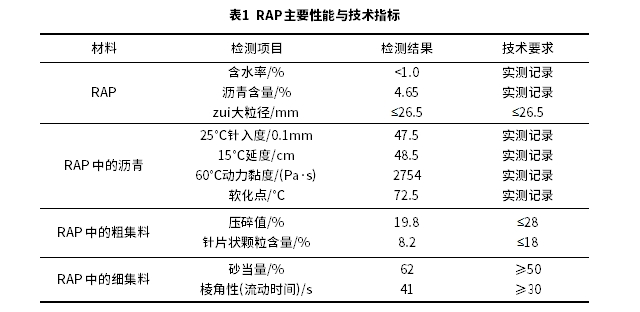 泡沫沥青冷再生混合料疲劳特性及其长寿命冷再生沥青路面结构优化