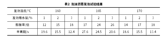 泡沫沥青冷再生混合料疲劳特性及其长寿命冷再生沥青路面结构优化