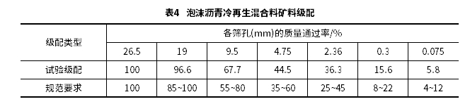 泡沫沥青冷再生混合料疲劳特性及其长寿命冷再生沥青路面结构优化