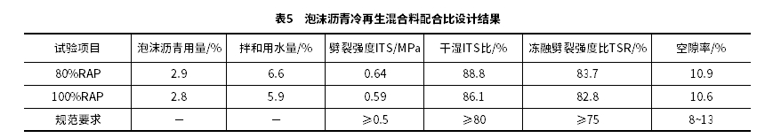 泡沫瀝青冷再生混合料疲勞特性及其長(zhǎng)壽命冷再生瀝青路面結(jié)構(gòu)優(yōu)化