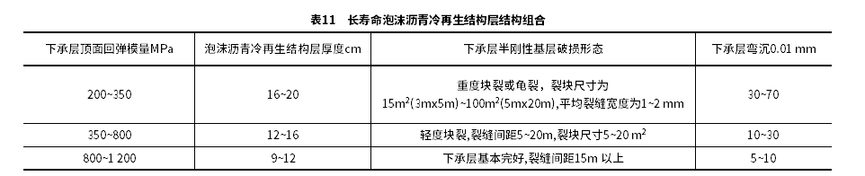 泡沫沥青冷再生混合料疲劳特性及其长寿命冷再生沥青路面结构优化