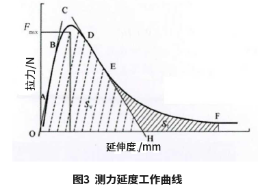 聚合物改性瀝青的低溫性能評價方法研究