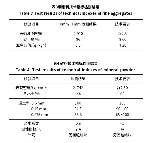 钢桥面铺装高弹改性沥青混合料SMA10性能分析