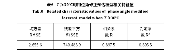 沥青混合料相位角预估模型