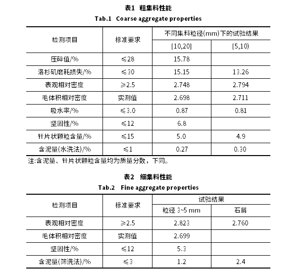 瀝青混合料相位角預(yù)估模型