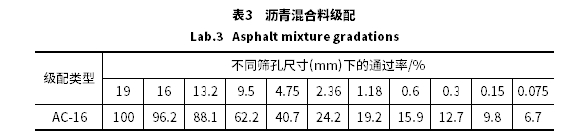 瀝青混合料相位角預(yù)估模型