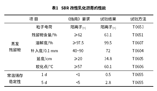 摻加RAP的微表處混合料性能研究