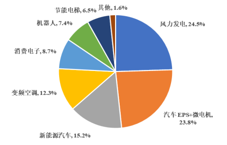 市场占有率认证:稀土永磁材料行业主要壁垒、市场现状分析及未来发展态势预测-中金企信发布 市场占有率认证:稀土永磁材料行业主要壁垒、市场现状分析及未来发展态势预测-中金企信发布