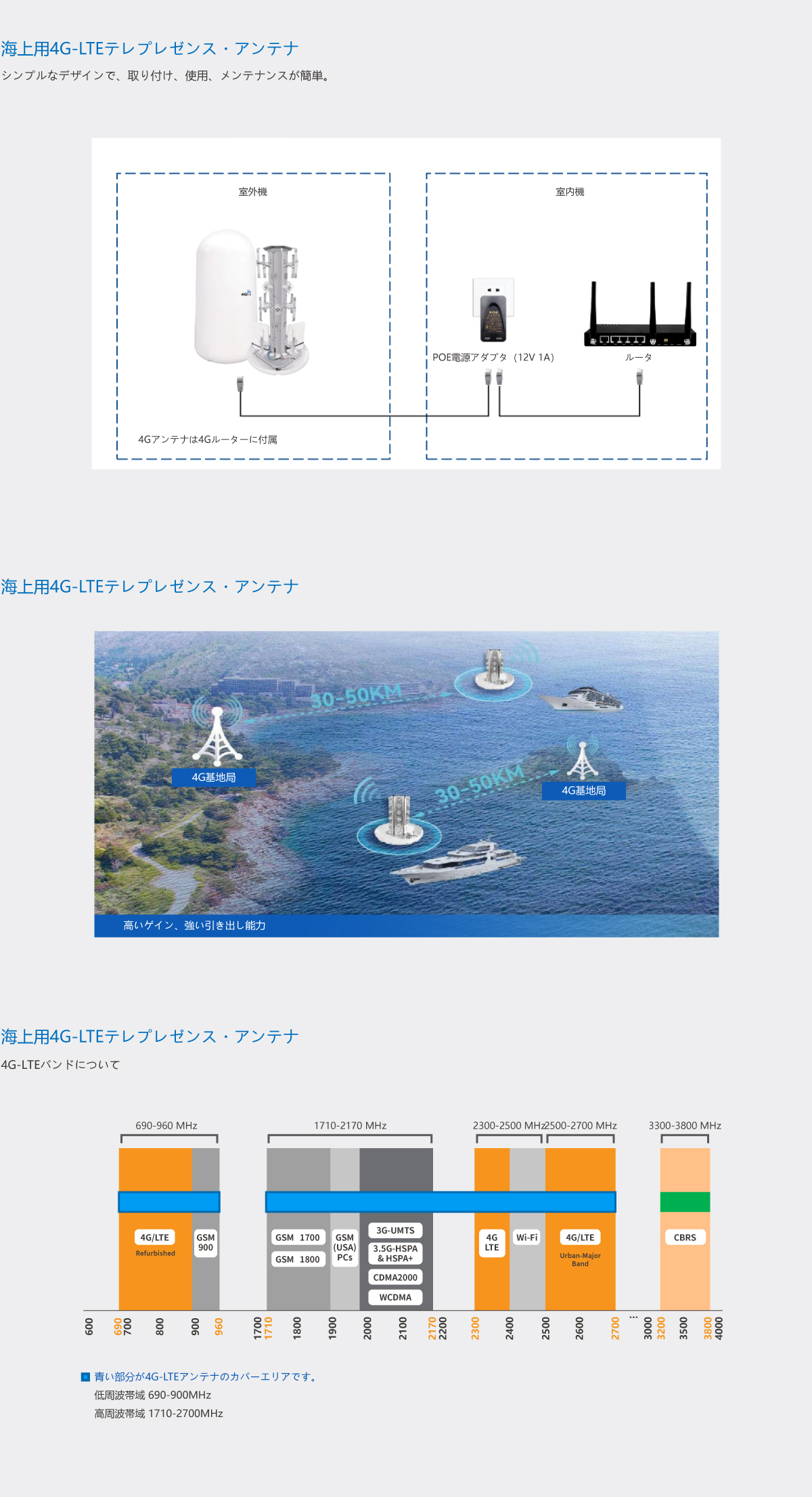 グローバル海事4G