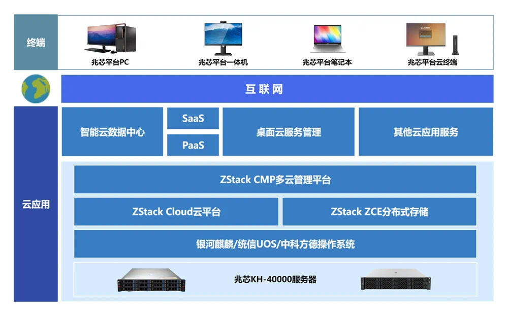 365体育手机版app下载金融方案入选工信部2023年信息技术应用创新解决方案