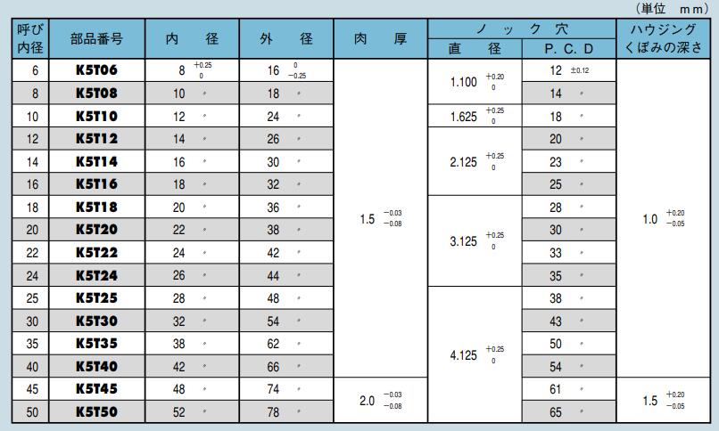 DAIDOMETAL大同メタル工业衬套K5T06