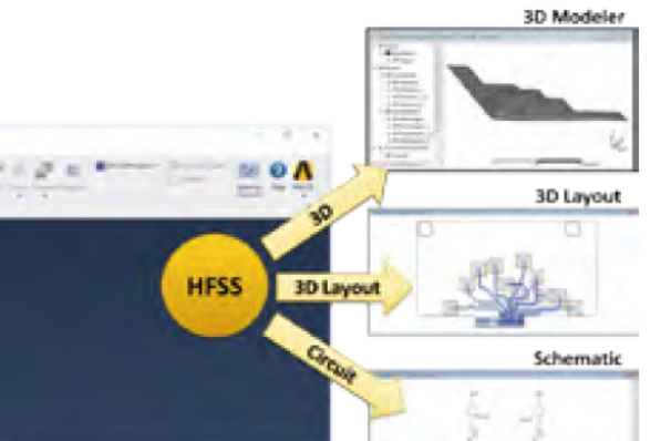 hfss仿真軟件的作用