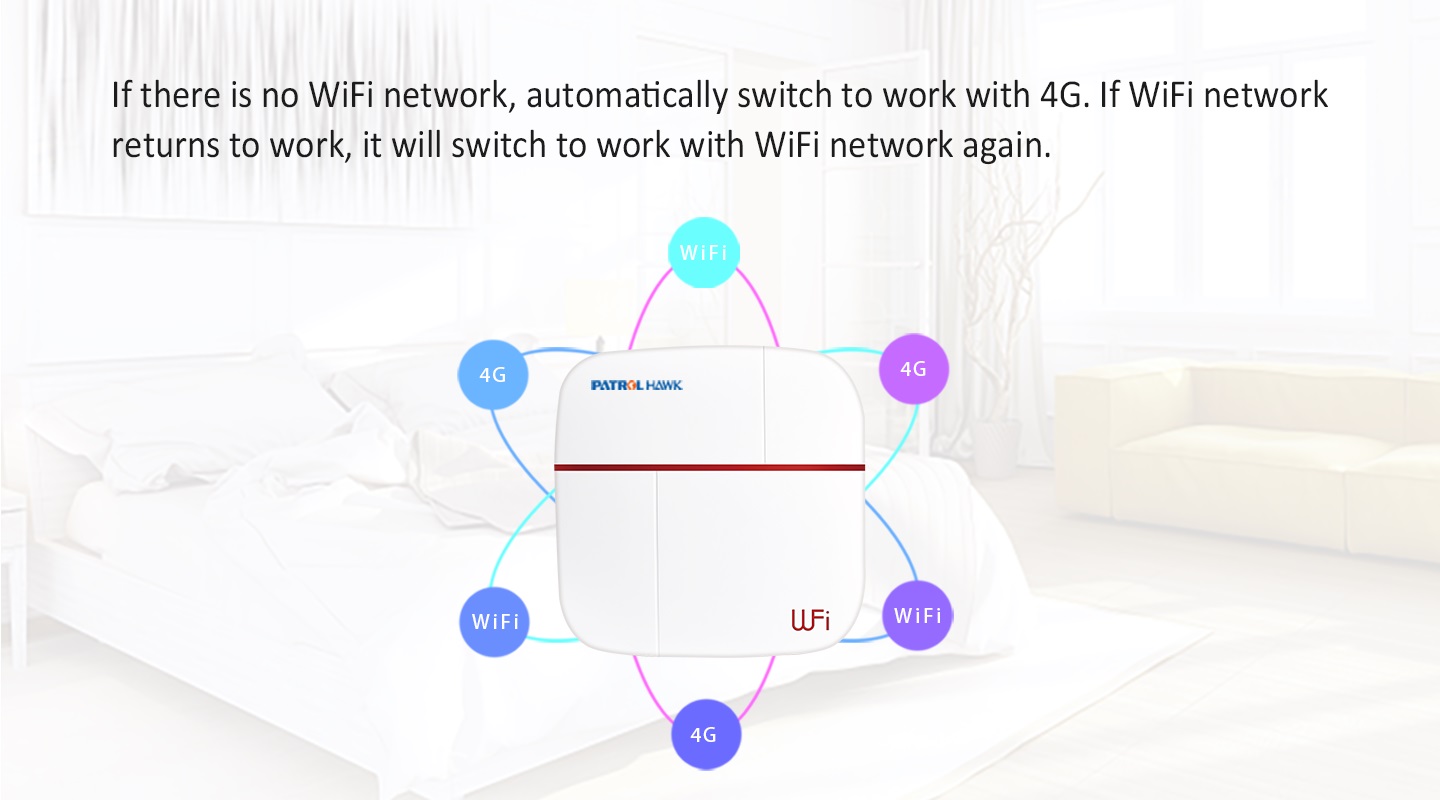 Smart Home Alarm System