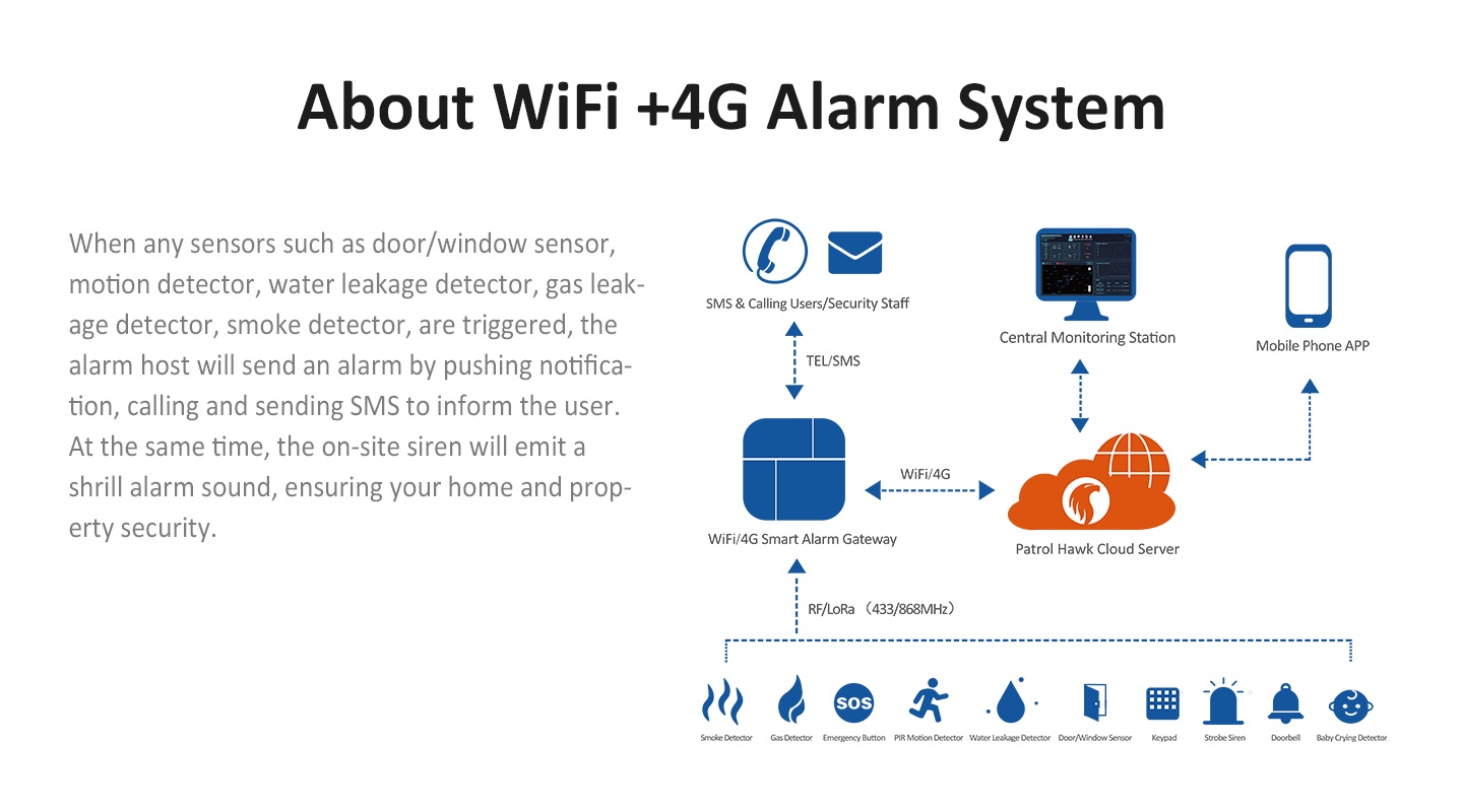 Smart Home Alarm System