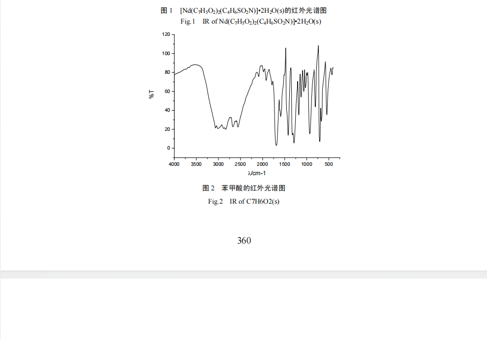 [Nd(C7H5O2) 2(C4H6SO2N)]•2H2O 的合成及体外抗肿 瘤活性的初步研究