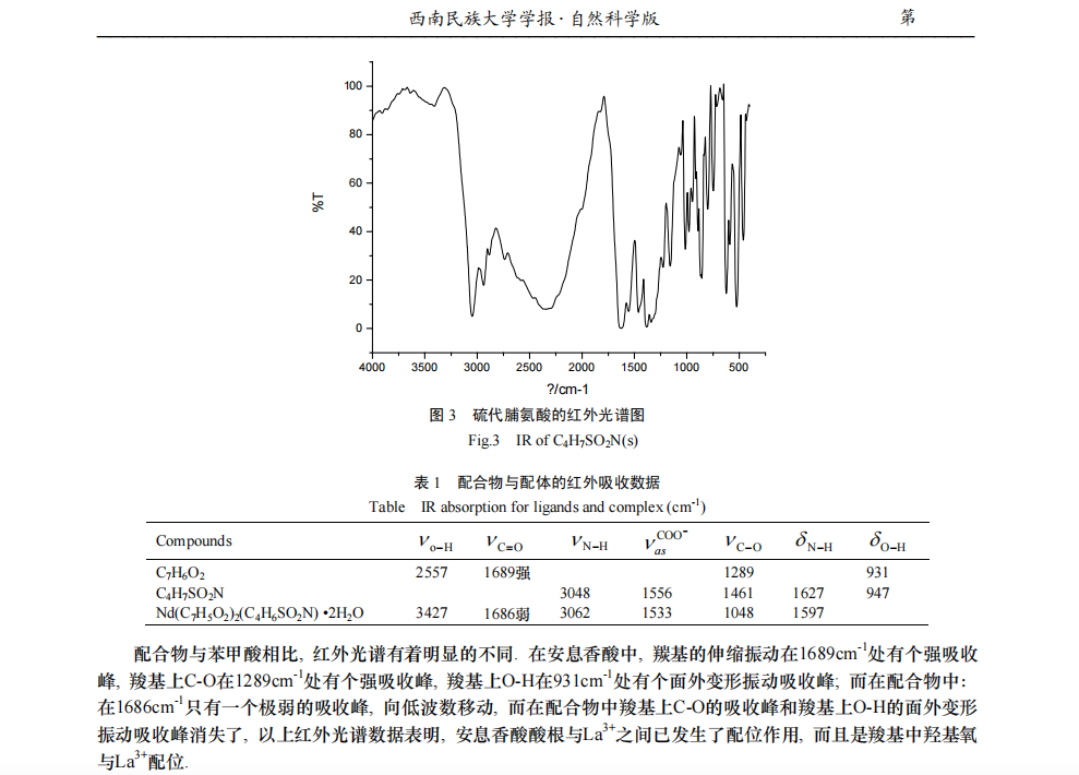 [Nd(C7H5O2) 2(C4H6SO2N)]•2H2O 的合成及体外抗肿 瘤活性的初步研究