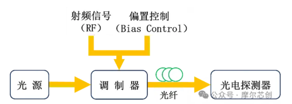 【Lumerical系列】硅基光電調(diào)制器（1）——基本原理