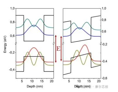 【Lumerical系列】硅基光電調(diào)制器（1）——基本原理