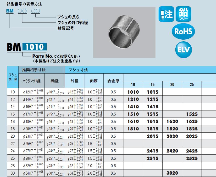 DAIDOMETAL大同メタル工业BM1015金属轴承