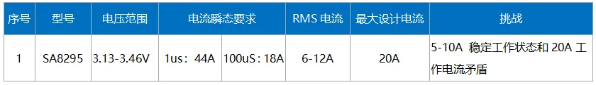 【技术干货】解密高通汽车域控制器一级电源设计 原理图设计和PCB设计