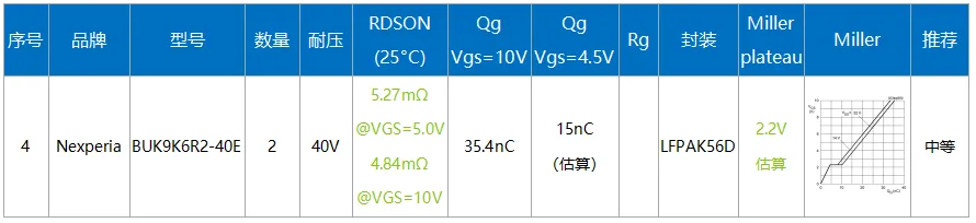 【技术干货】解密高通汽车域控制器一级电源设计 原理图设计和PCB设计