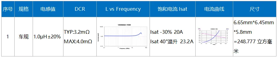 【技术干货】解密高通汽车域控制器一级电源设计 原理图设计和PCB设计