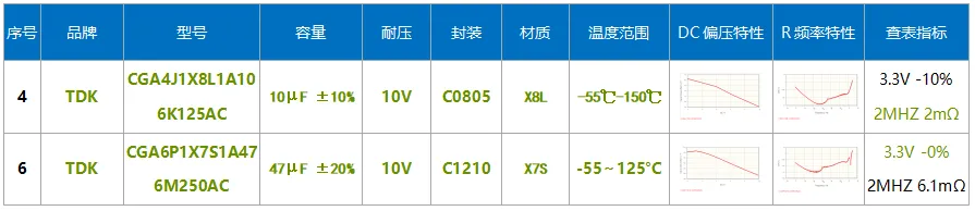 【技术干货】解密高通汽车域控制器一级电源设计 原理图设计和PCB设计