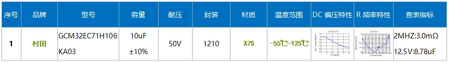 【技术干货】解密高通汽车域控制器一级电源设计 原理图设计和PCB设计