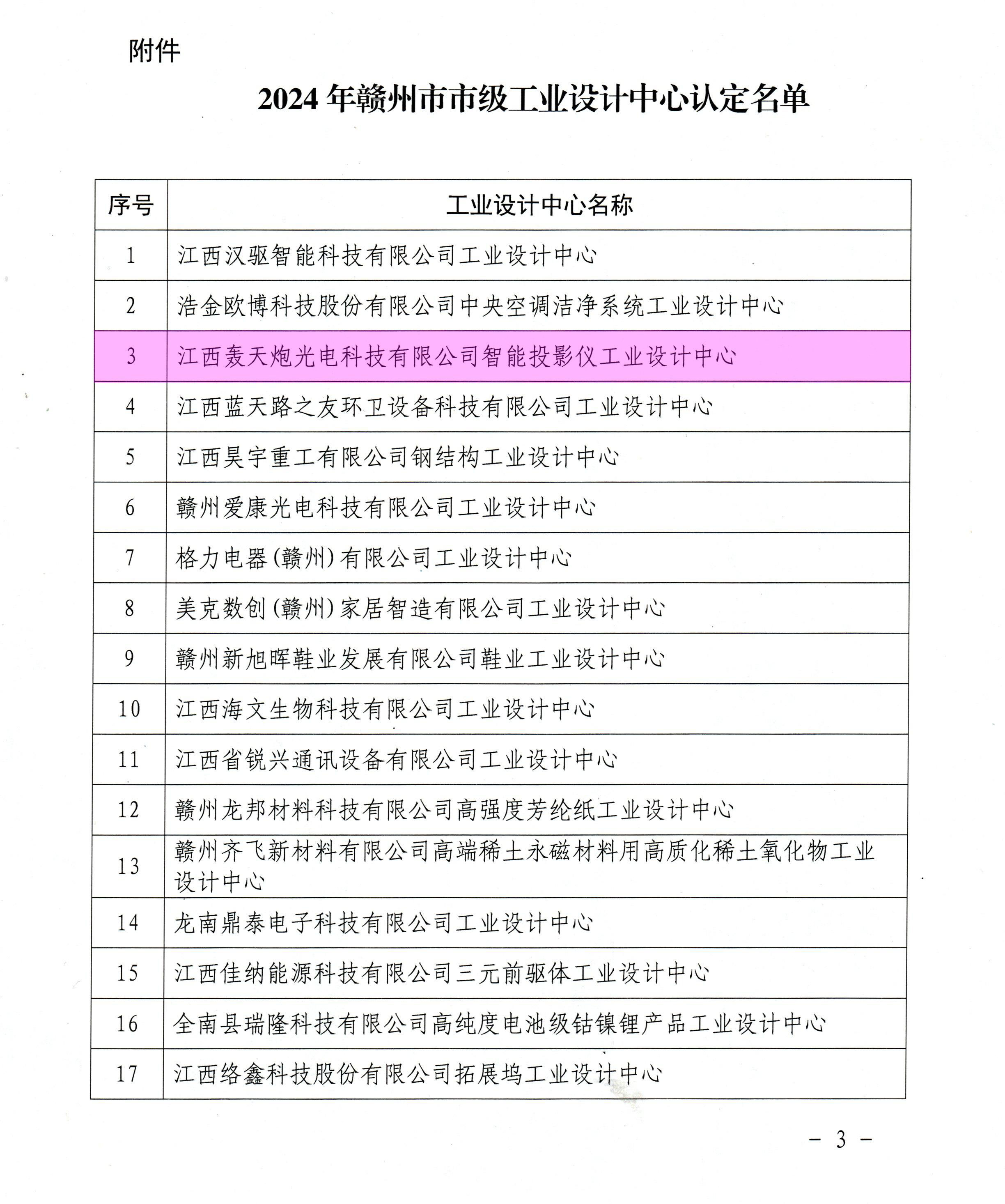 江西轰天炮光电科技荣获2024年赣州市市级工业设计中心