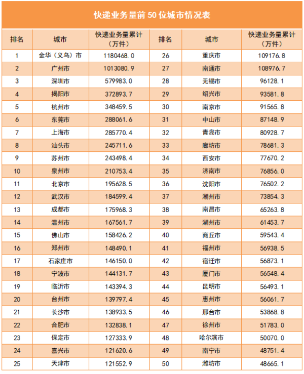 2022年邮政行业发展统计公报