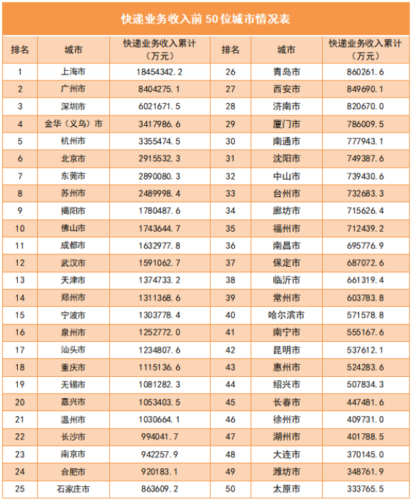 2022年邮政行业发展统计公报