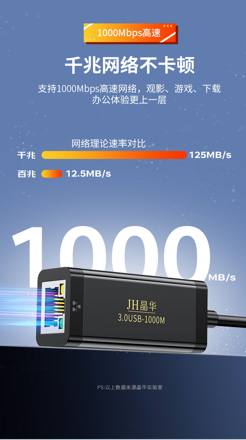 【N323】晶华USB网卡（千兆）USB3.0免驱网卡