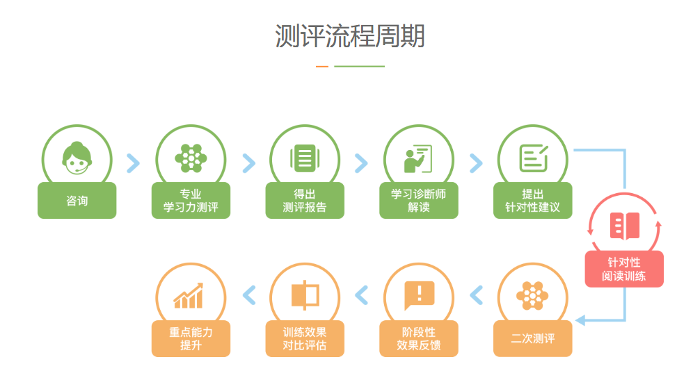 儿童学习力测评新纪元：科学、精准、高效