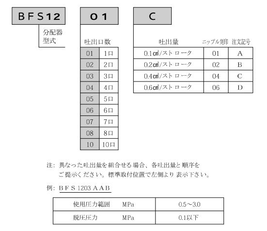 DAIDOMETAL大同メタル工业BFS0101A定量吐出分配器