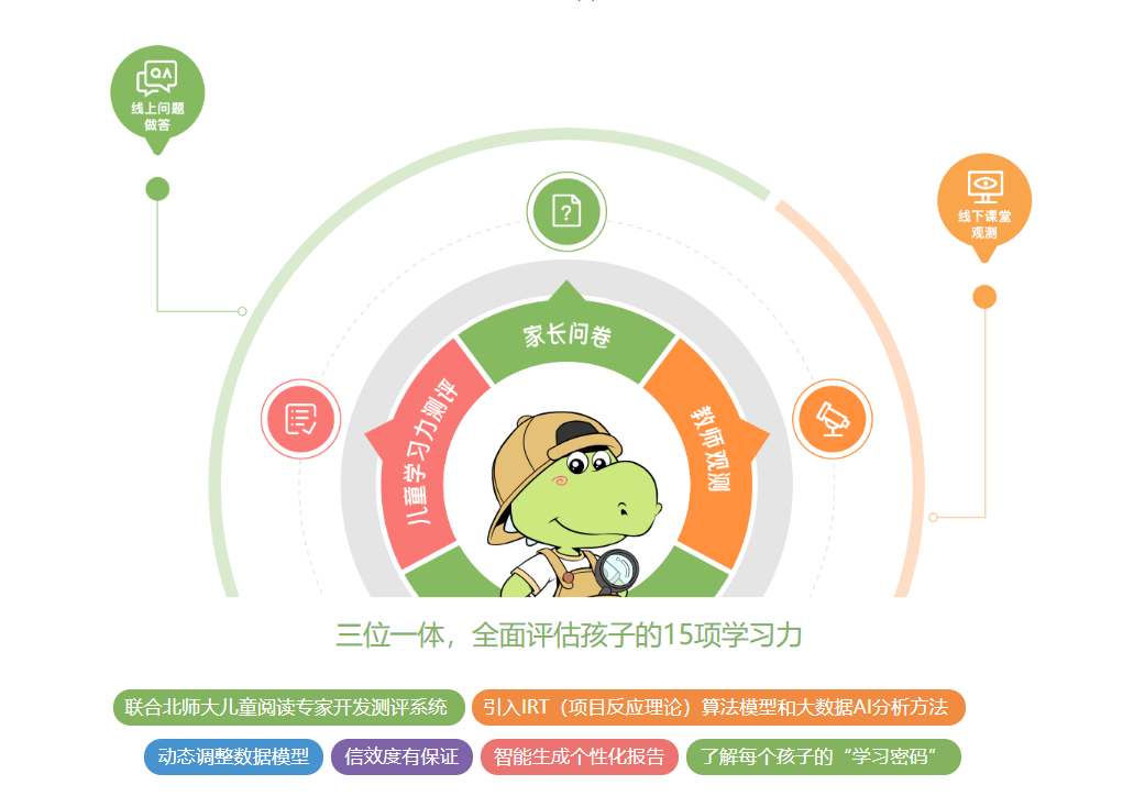 提升学习力：从精准测评开始 实用技巧分享