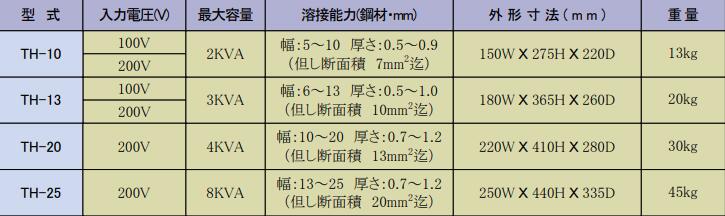 TOKYOSHINDENKI东京新电机TH-13A焊接机