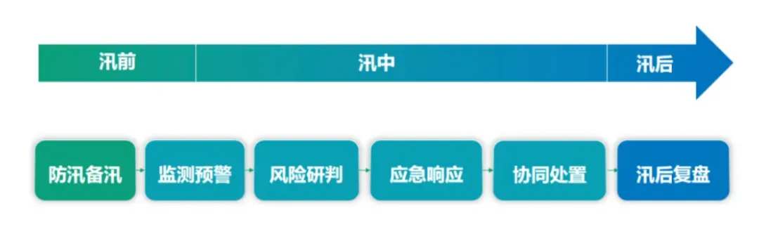 央視報道 | 防汛備汛戰(zhàn)汛，辰安科技成套化能力保障全國多地安全度汛