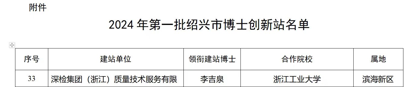 喜報  深檢集團浙江子公司獲2024年 首批紹興市博士創(chuàng)新站