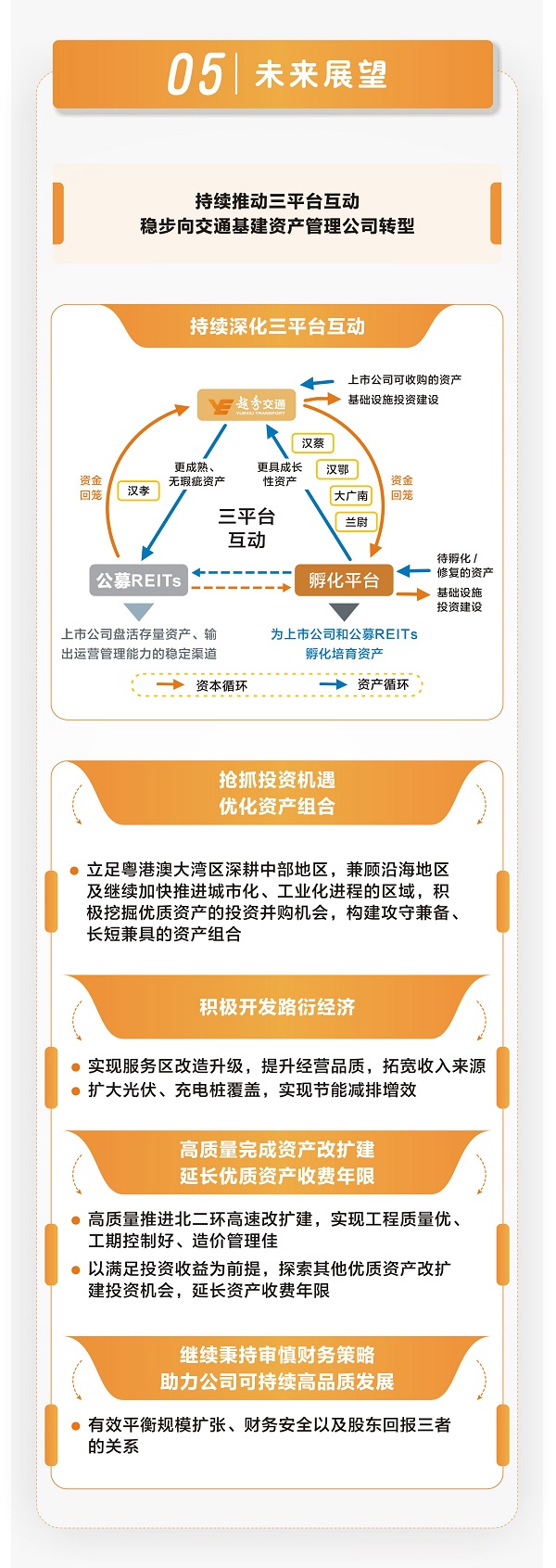 一圖讀懂 | 越秀交通公佈2024年中期業績