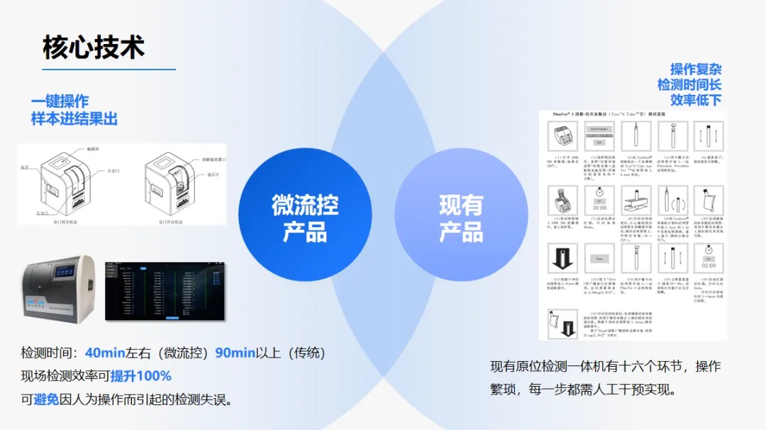 首战告捷丨第十三届中国创新创业大赛——晋级省赛！