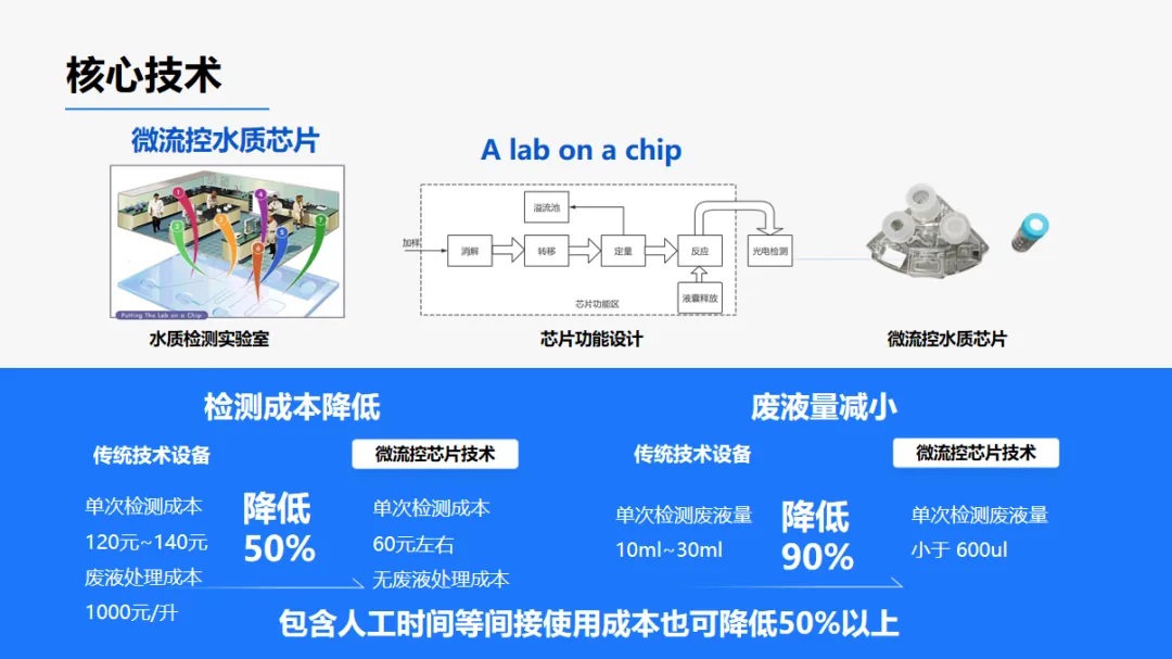 首战告捷丨第十三届中国创新创业大赛——晋级省赛！