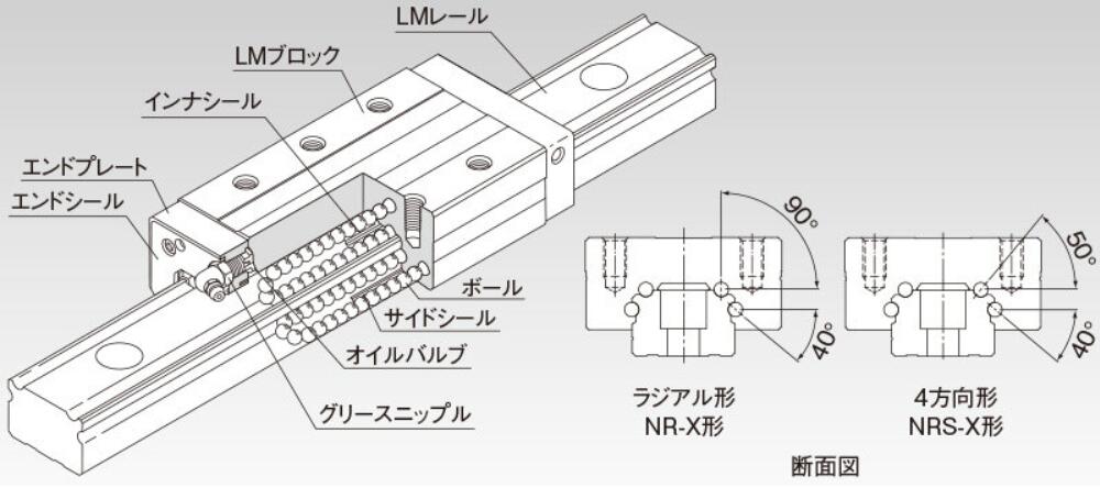 THK株式会社超重负荷型LM导轨NRS-X85