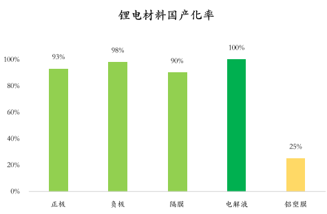 领先品牌认证:到2025年铝塑膜市场规模将达到133.2亿元-中金企信发布 领先品牌认证:到2025年铝塑膜市场规模将达到133.2亿元-中金企信发布