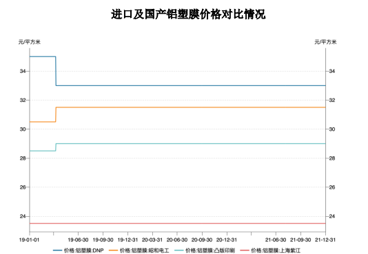领先品牌认证:到2025年铝塑膜市场规模将达到133.2亿元-中金企信发布 领先品牌认证:到2025年铝塑膜市场规模将达到133.2亿元-中金企信发布