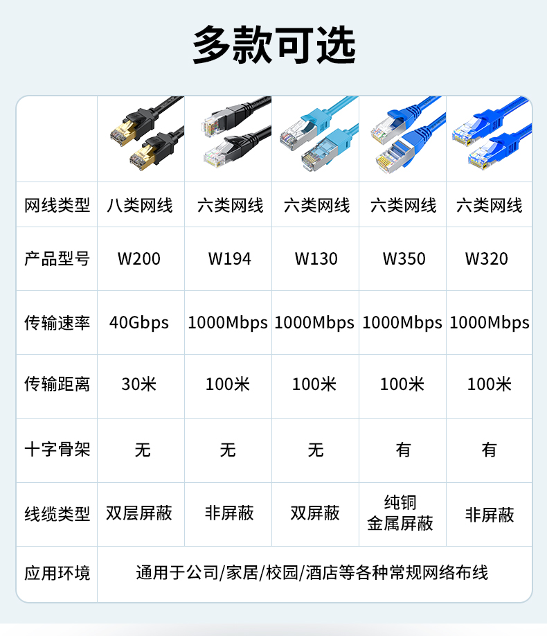 【W130】晶华超六类成品网线（双屏蔽铁头）无氧铜千兆网线 国标保测