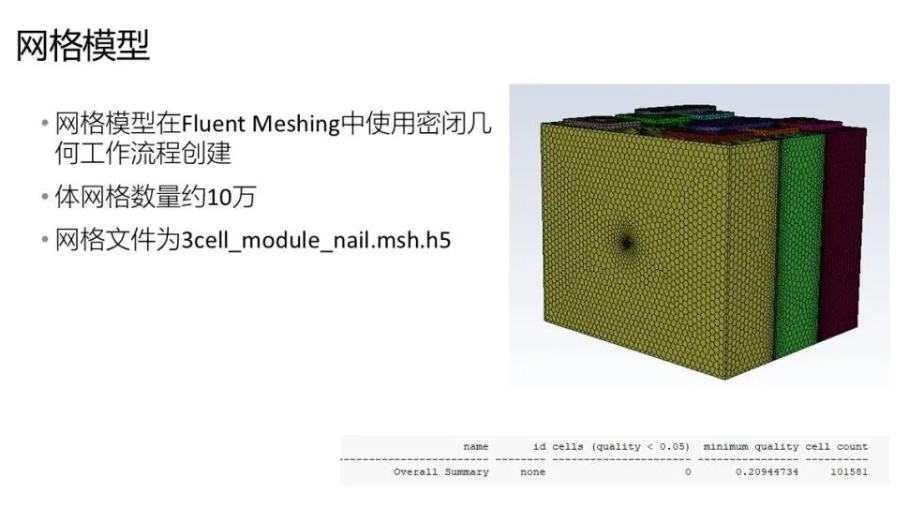 【2024 R2】Ansys Fluent 2024R2電池?zé)崾Э匦鹿δ芙榻B